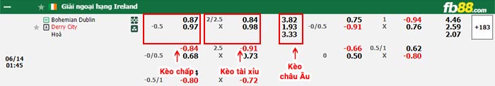 fb88-bảng kèo trận đấu Bohemians vs Derry City
