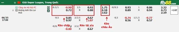 fb88-bảng kèo trận đấu CAHN vs HAGL