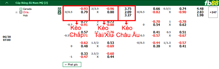 Fb88 bảng kèo trận đấu Canada vs Chile