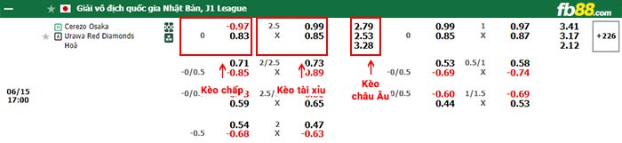 fb88-bảng kèo trận đấu Cerezo Osaka vs Urawa Reds