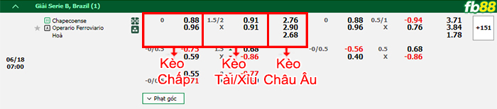 Fb88 bảng kèo trận đấu Chapecoense vs Operario Ferroviario