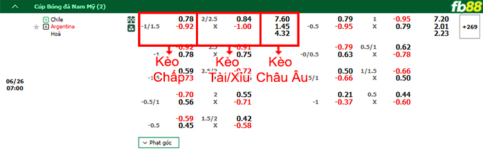 Fb88 bảng kèo trận đấu Chile vs Argentina