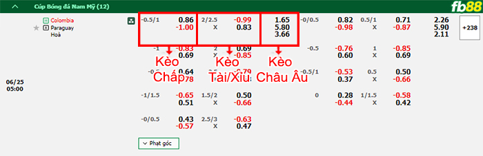 Fb88 bảng kèo trận đấu Colombia vs Paraguay