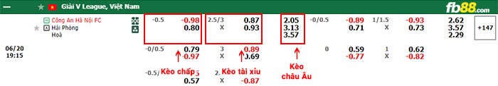 fb88-thông số trận đấu Bình Định vs Hà Nội FC