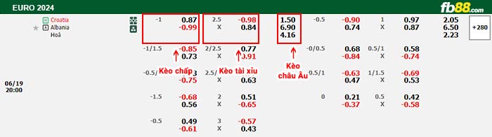 fb88-bảng kèo trận đấu Croatia vs Albania