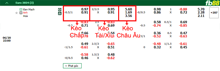 Fb88 bảng kèo trận đấu Đan Mạch vs Anh