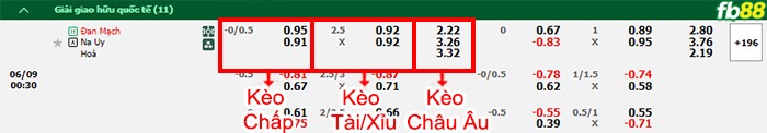 Fb88 thông số trận đấu Bồ Đào Nha vs Croatia
