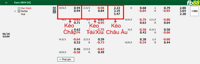 Fb88 bảng kèo trận đấu Đan Mạch vs Serbia