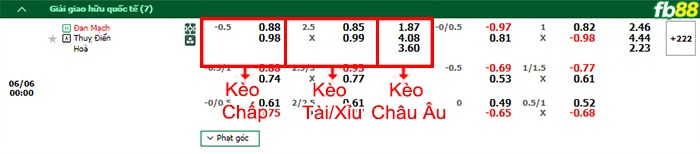 fb88-thông số trận đấu Togo vs Nam Sudan