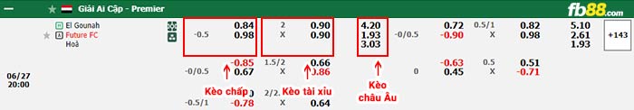 Fb88 thông số trận đấu Uruguay vs Bolivia