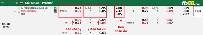 fb88-bảng kèo trận đấu El Mokawloon vs National Bank
