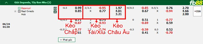 Fb88 bảng kèo trận đấu Espanyol vs Real Oviedo
