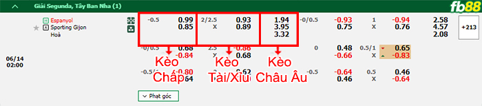 Fb88 bảng kèo trận đấu Espanyol vs Sporting Gijon