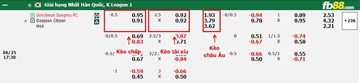 fb88-thông số trận đấu CAHN vs HAGL