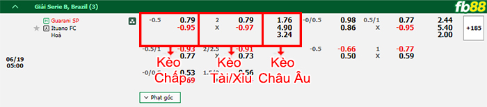 Fb88 bảng kèo trận đấu Guarani vs Ituano
