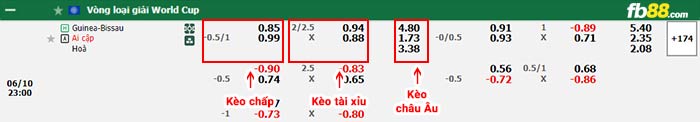fb88-bảng kèo trận đấu Guinea Bissau vs Ai Cập