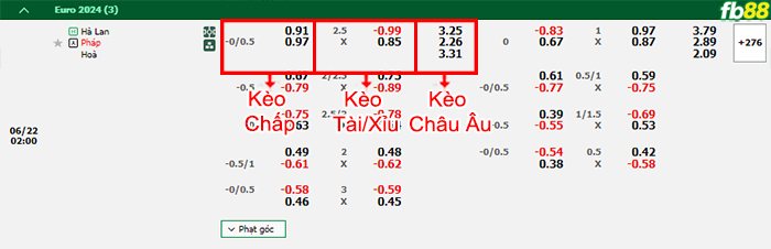 Fb88 bảng kèo trận đấu Hà Lan vs Pháp