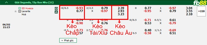 Fb88 bảng kèo trận đấu Huesca vs Levante