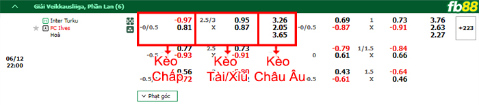 Fb88 bảng kèo trận đấu Inter Turku vs Ilves Tampere