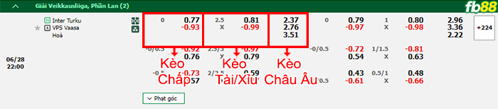 Fb88 bảng kèo trận đấu Inter Turku vs Vaasan Palloseura