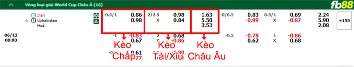 Fb88 bảng kèo trận đấu Iran vs Uzbekistan