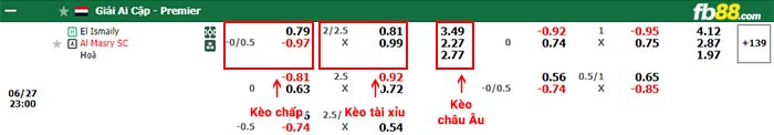 fb88-thông số trận đấu El Gounah vs Future FC