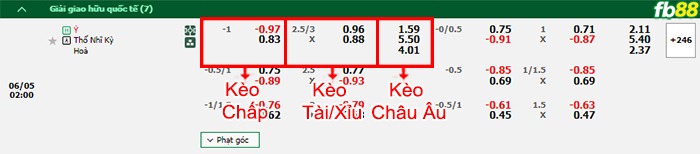 Fb88 bảng kèo trận đấu Italia vs Thổ Nhĩ Kỳ