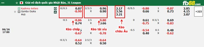 fb88-bảng kèo trận đấu Kashima Antlers vs Gamba Osaka