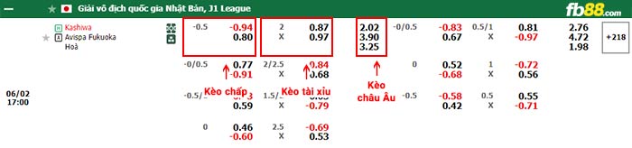 fb88-bảng kèo trận đấu Kashiwa Reysol vs Avispa Fukuoka