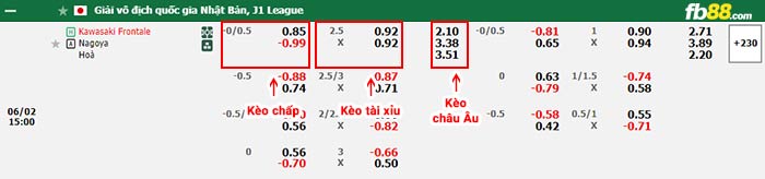 fb88-bảng kèo trận đấu Kawasaki Frontale vs Nagoya Grampus
