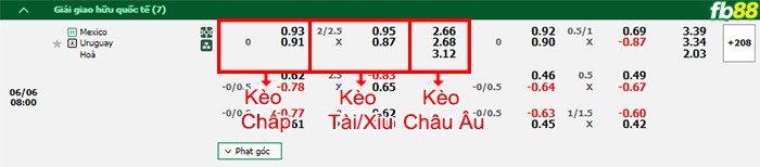 Fb88 bảng kèo trận đấu Mexico vs Uruguay
