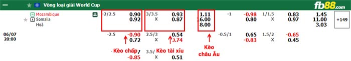 fb88-bảng kèo trận đấu Mozambique vs Somalia