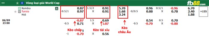 fb88-bảng kèo trận đấu Namibia vs Tunisia