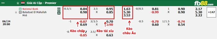 fb88-bảng kèo trận đấu National Bank vs Baladiyat El Mahalla