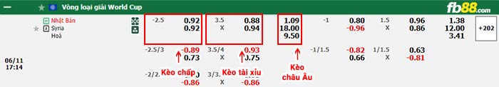 fb88-bảng kèo trận đấu Nhật Bản vs Syria