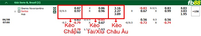 Fb88 bảng kèo trận đấu Novorizontino vs Santos