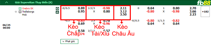 Fb88 bảng kèo trận đấu Orebro vs Trelleborgs
