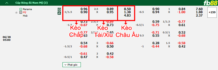 Fb88 bảng kèo trận đấu Panama vs Mỹ