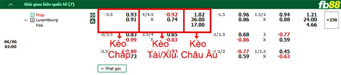 Fb88 bảng kèo trận đấu Pháp vs Luxembourg
