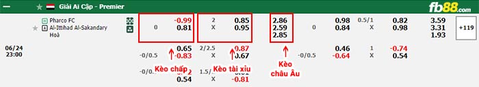fb88-thông số trận đấu National Bank vs Baladiyat El Mahalla