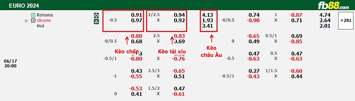fb88-bảng kèo trận đấu Romania vs Ukraine
