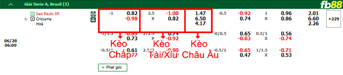Fb88 bảng kèo trận đấu Sao Paulo vs Criciuma