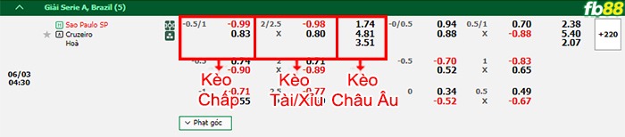 Fb88 bảng kèo trận đấu Sao Paulo vs Cruzeiro