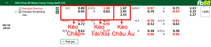 Fb88 bảng kèo trận đấu Shanghai Shenhua vs Chengdu Rongcheng