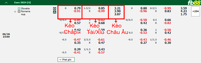 Fb88 bảng kèo trận đấu Slovakia vs Romania