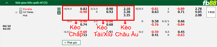 Fb88 thông số trận đấu Mauritania vs Senegal