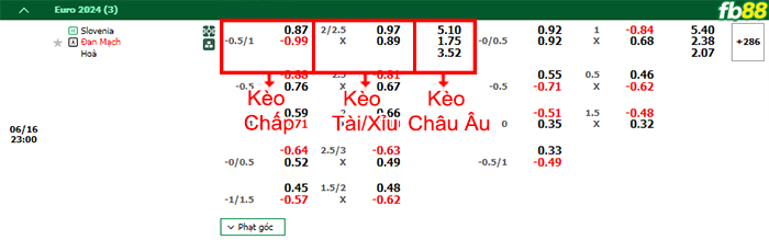 Fb88 thông số trận đấu Ba Lan vs Hà Lan