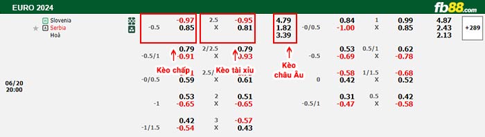 fb88-thông số trận đấu Công An Hà Nội vs Hải Phòng