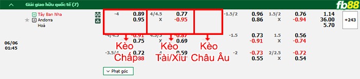 Fb88 thông số trận đấu Bỉ vs Montenegro