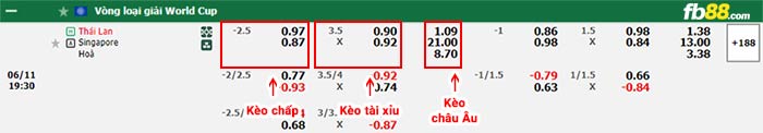 fb88-bảng kèo trận đấu Thái Lan vs Singapore